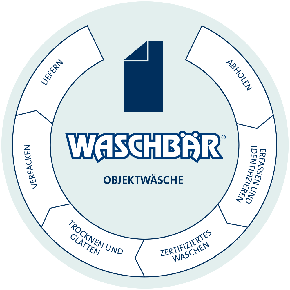 Textilreinigung für Krankenhäuser 2